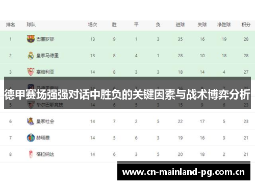 德甲赛场强强对话中胜负的关键因素与战术博弈分析 德甲赛场强强对话中胜负的关键因素与战术博弈分析